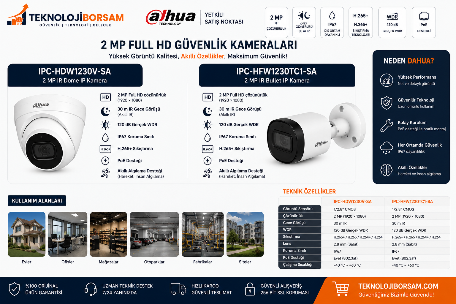 Dahua IPC-HFW1230TC1-SA & IPC-HDW1230V-SA İnceleme | 2 MP IP Güvenlik Kamerası Karşılaştırması, Özellikleri ve Satın Alma Rehberi